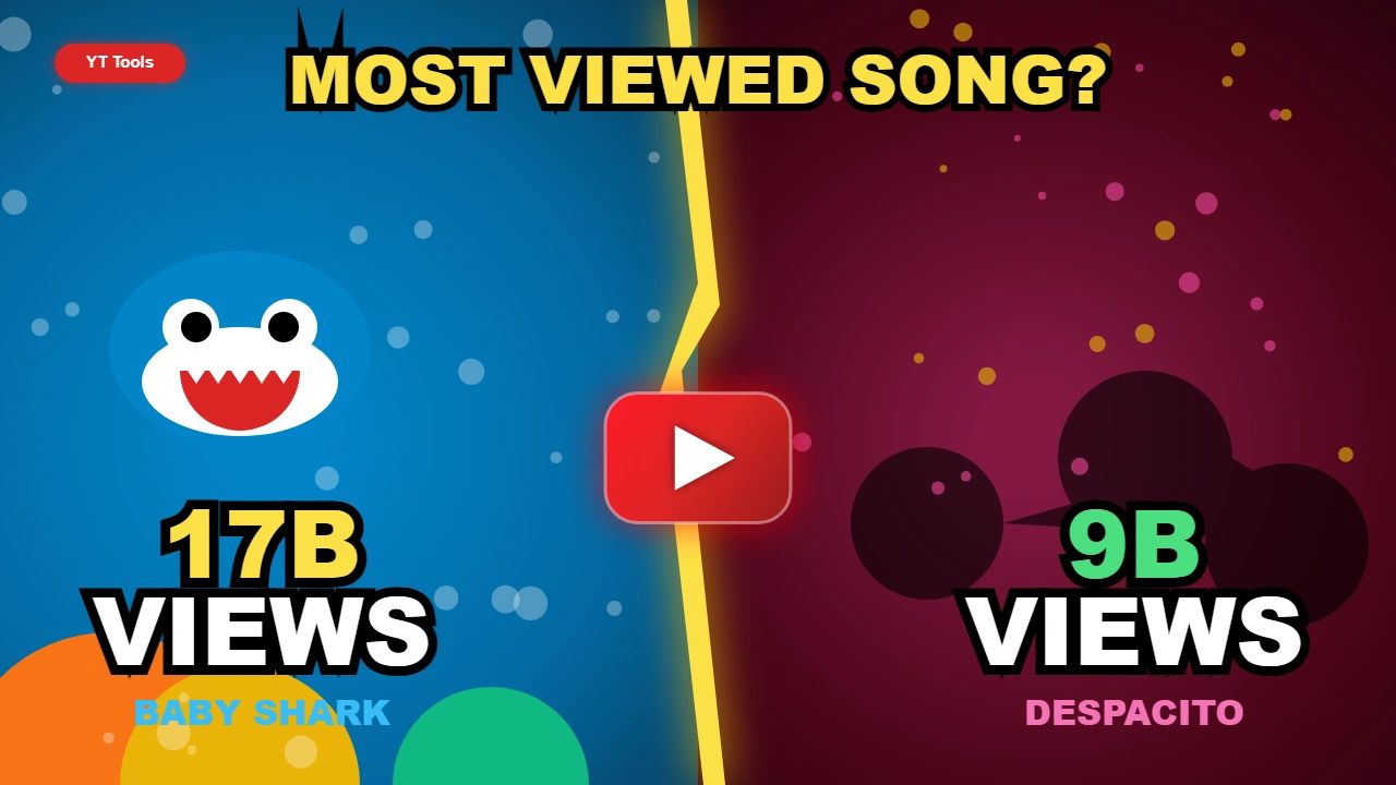 What Song Has the Most Views on YouTube in 2026?